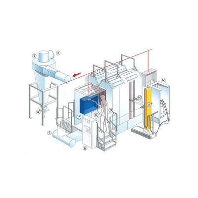 1.2 mm ligne de revêtement en poudre automatisée en acier Systèmes de revêtement en poudre industriel à grande vitesse