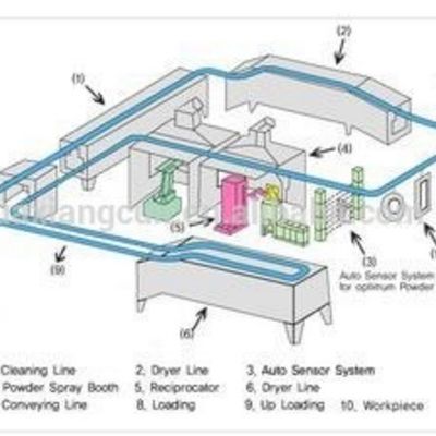 Cuisinier à séchage industriel de 4000 kg pour revêtement en poudre et système de cabine de séchage professionnel